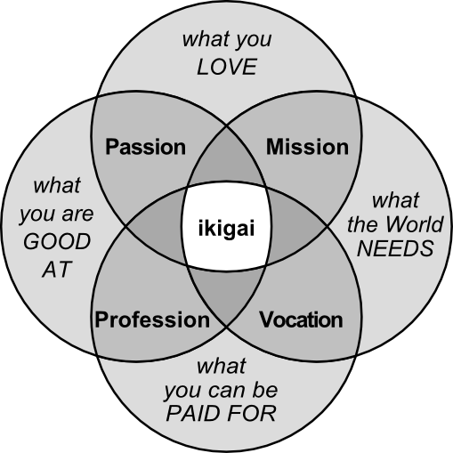 Ikigai in Japanese Culture vs. Western Culture Feature Image