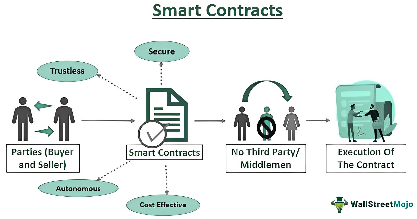 How Does Decentralized Finance Work? Feature Image