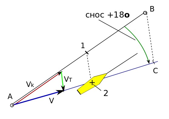 Phoenician Navigation and Seafaring Feature Image