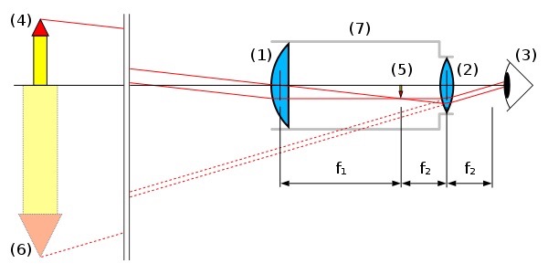 Technology Feature Image