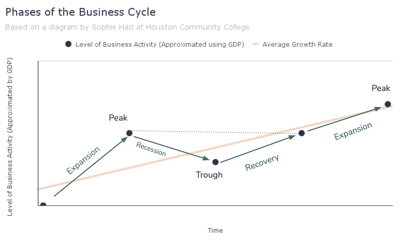 The Ebbs and Flows of a Business Cycle Feature Image