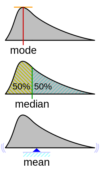 Properties of Your Data Feature Image