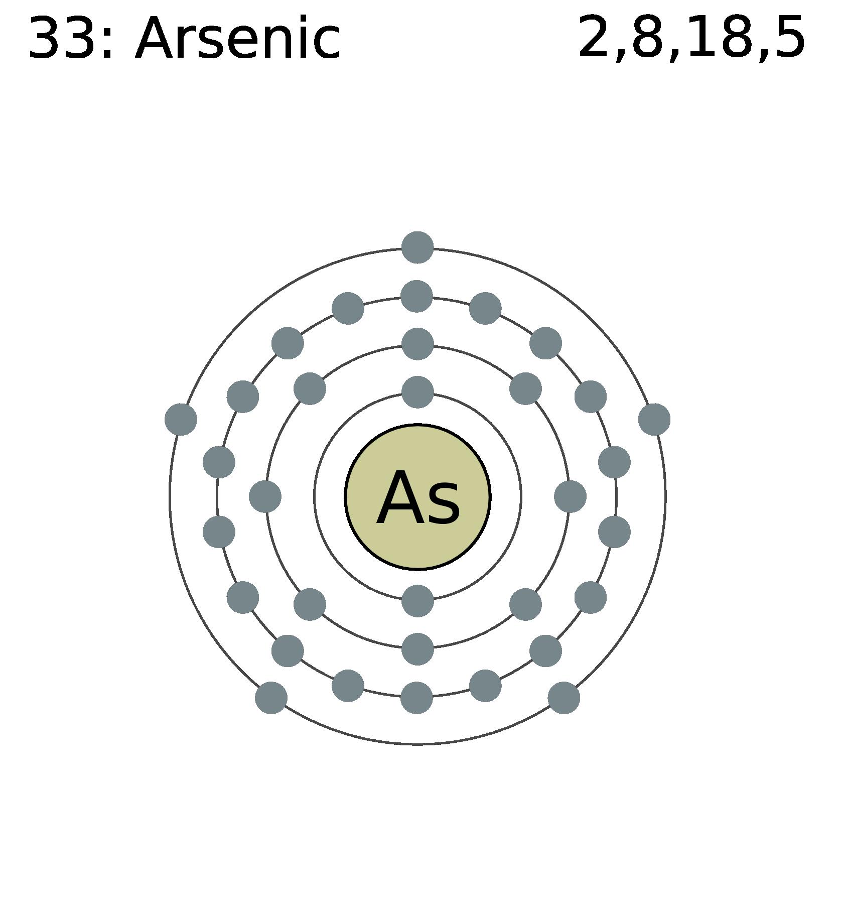 Arsenic Feature Image