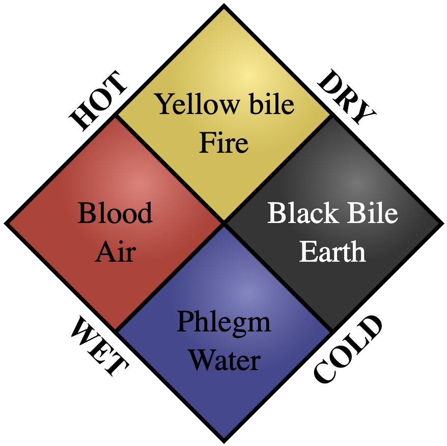 Germ Theory Feature Image