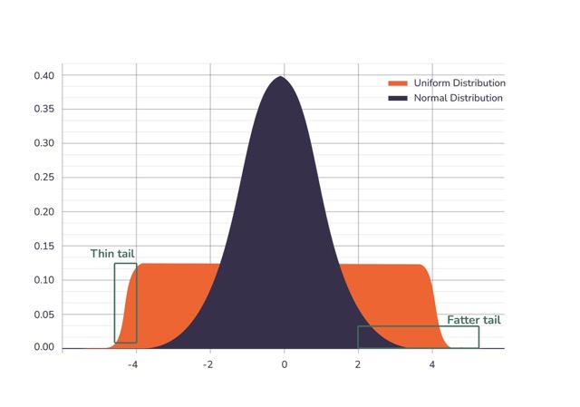 Advanced Properties of Your Data Feature Image