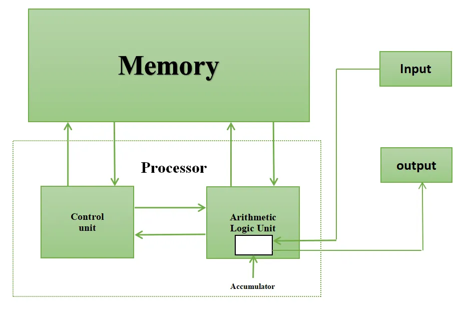 Hardware Feature Image