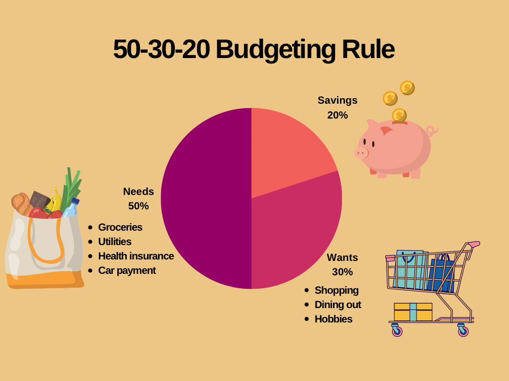 Budgeting  Feature Image