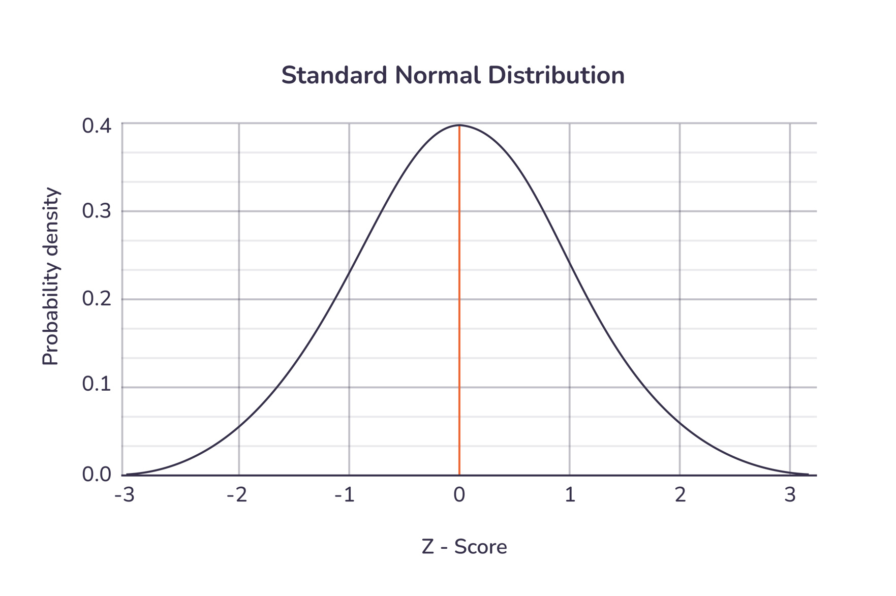 Probability Functions  Feature Image
