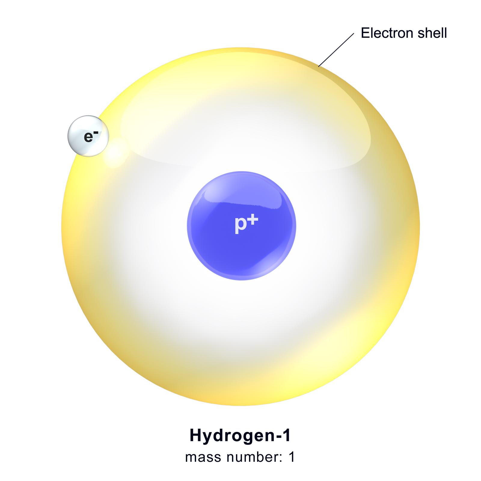 Hydrogen Feature Image
