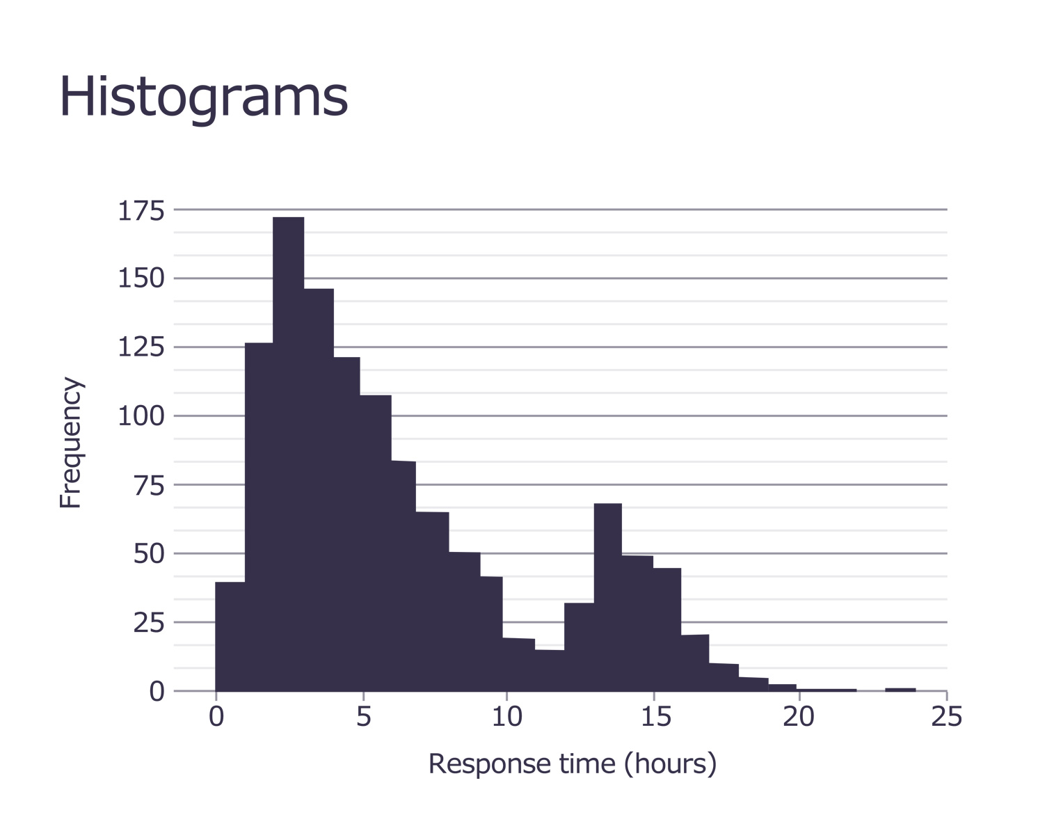 Representations of Data Feature Image