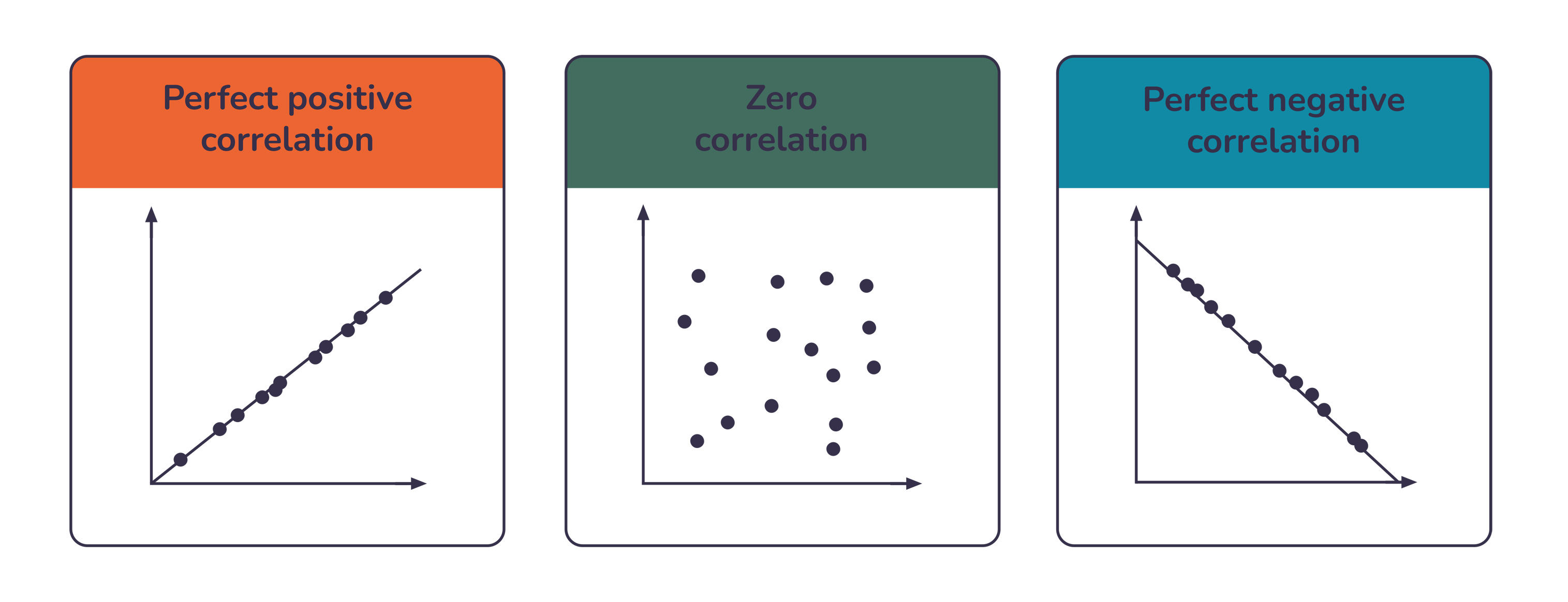 Correlations Between Variables Feature Image