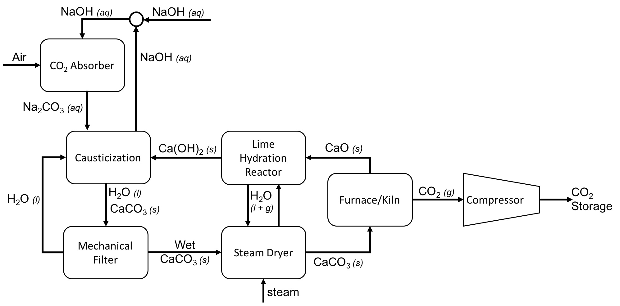 Carbon Capture, Storage and Utilization Technologies Feature Image