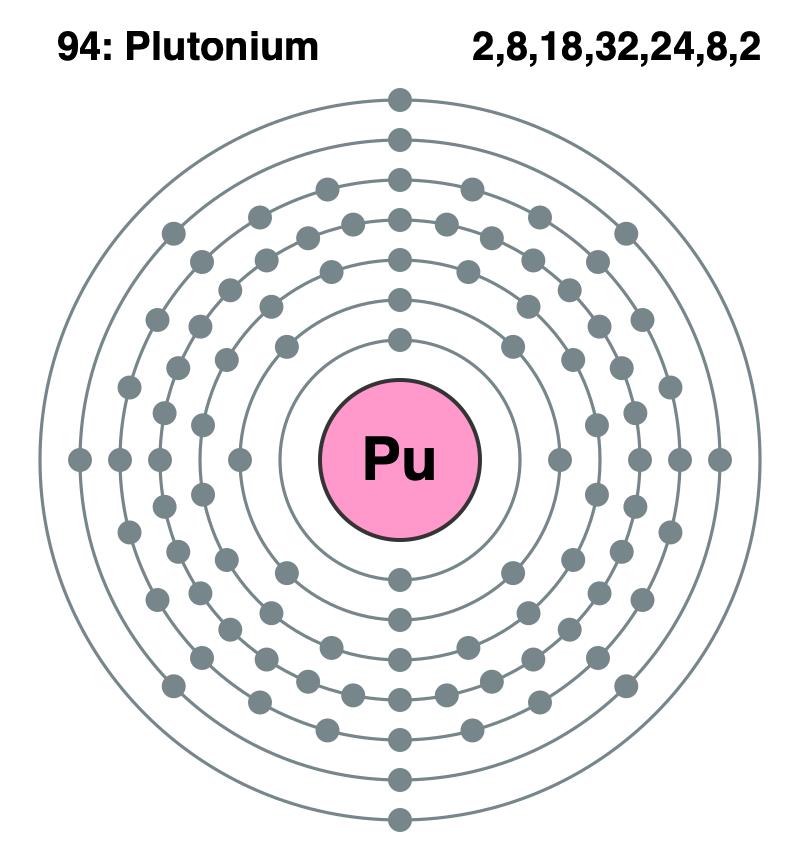 Plutonium Feature Image