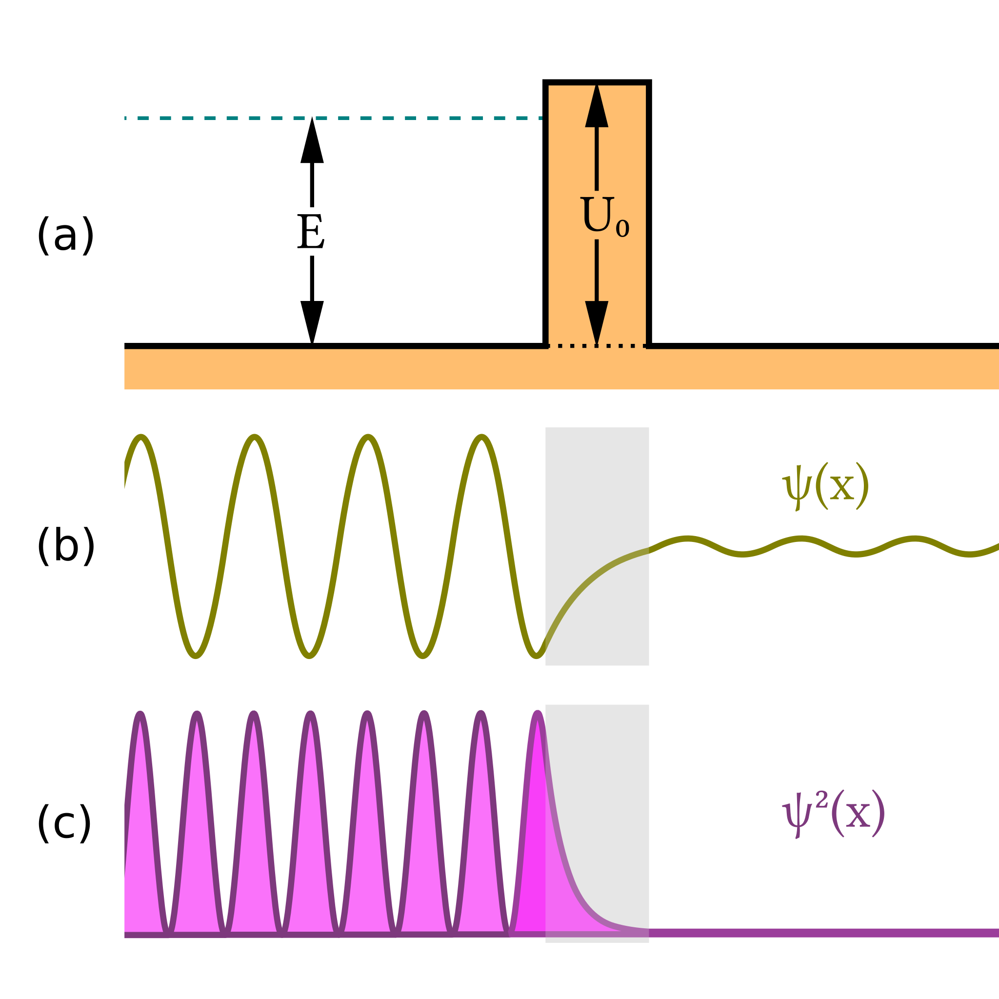 Heisenberg’s Uncertainty Principle and Other Quantum Weirdness Feature Image