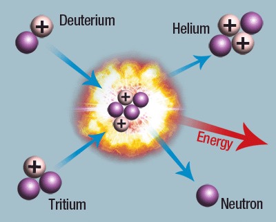Nuclear Physics Feature Image