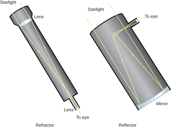 Technology Feature Image