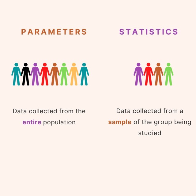 Samples and Populations (Metrics) Feature Image