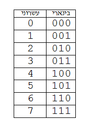 How Computers Represent and Process Data Feature Image
