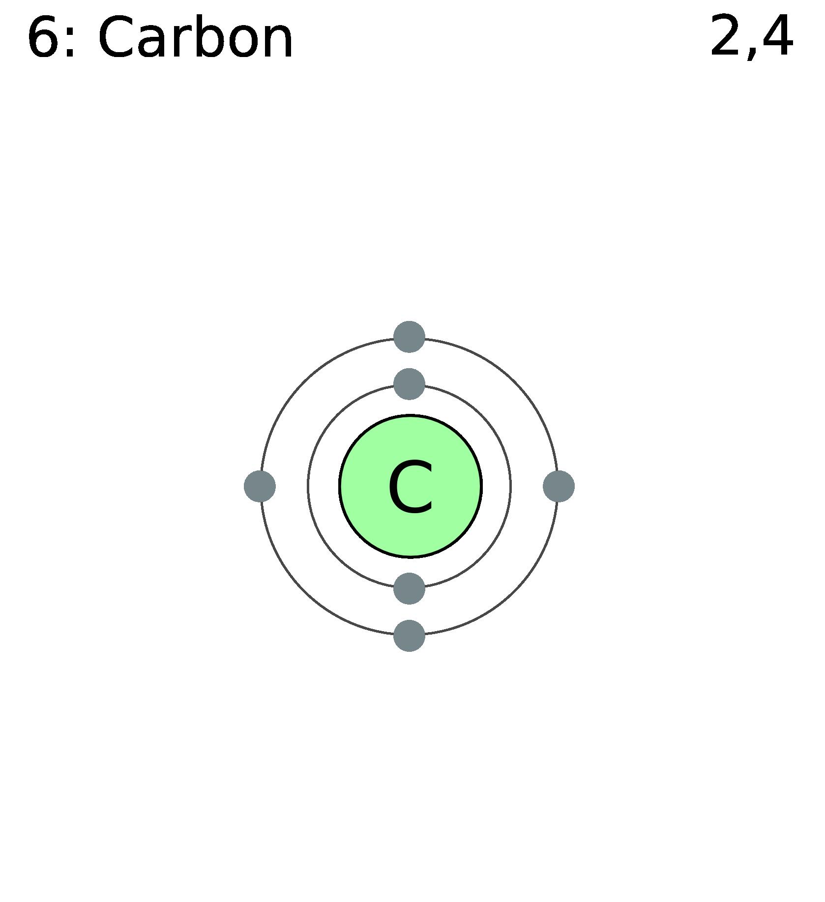 Carbon Feature Image