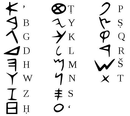 The Phoenician Alphabet and Writing System Feature Image