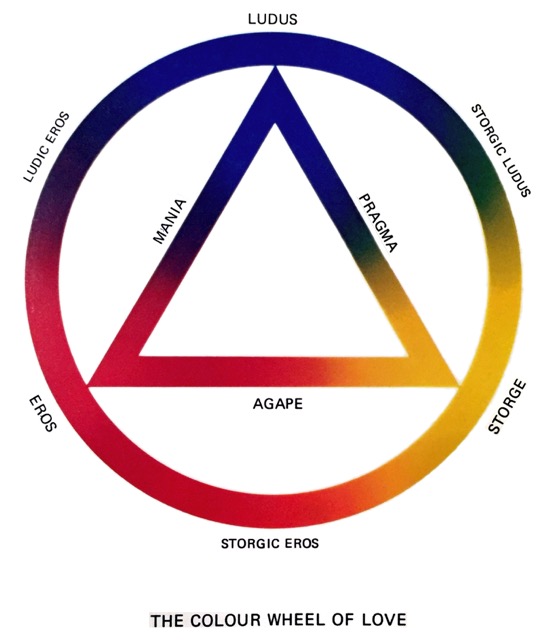 Psychology of Love Feature Image