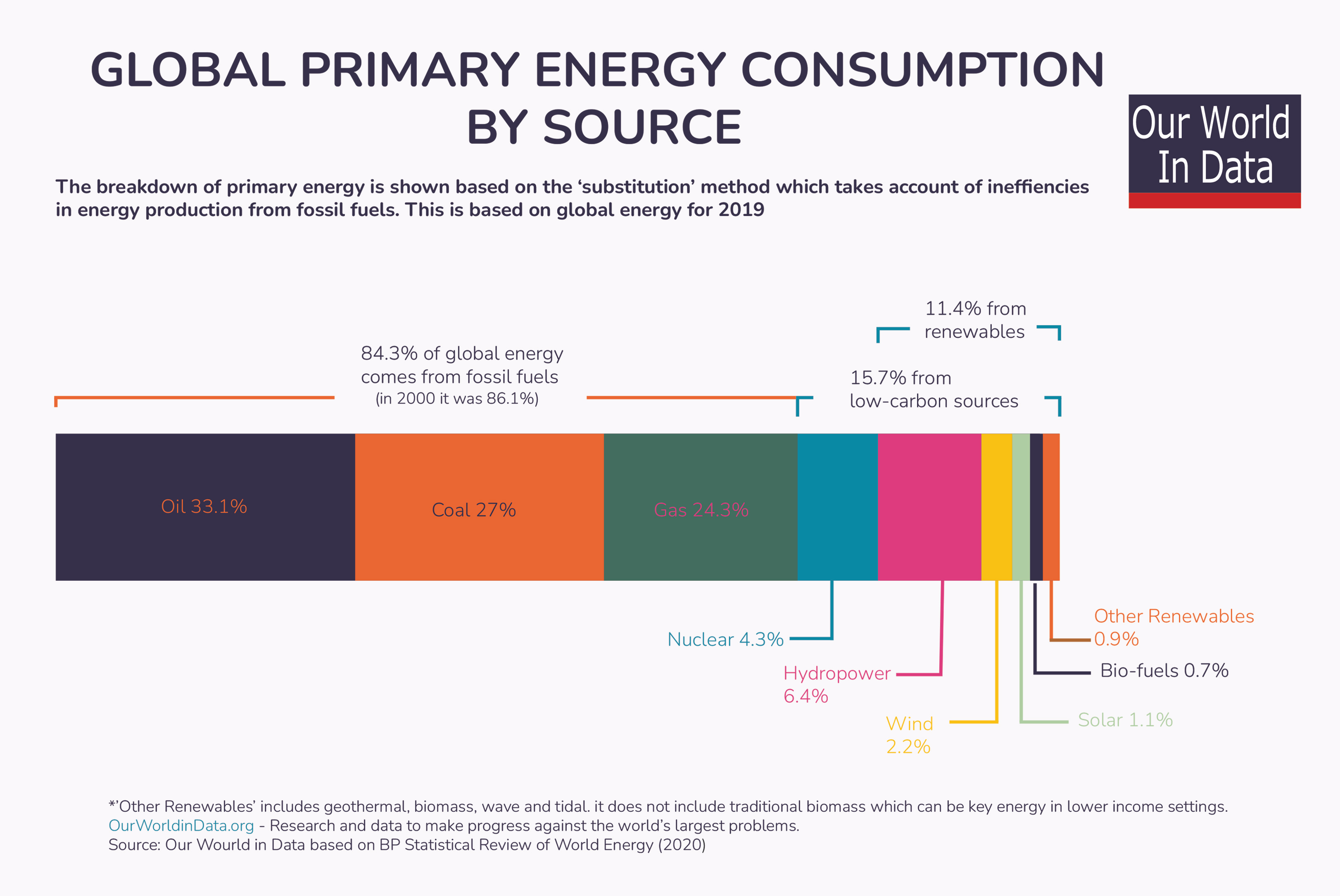 Renewable Energy to Combat Climate Change Feature Image