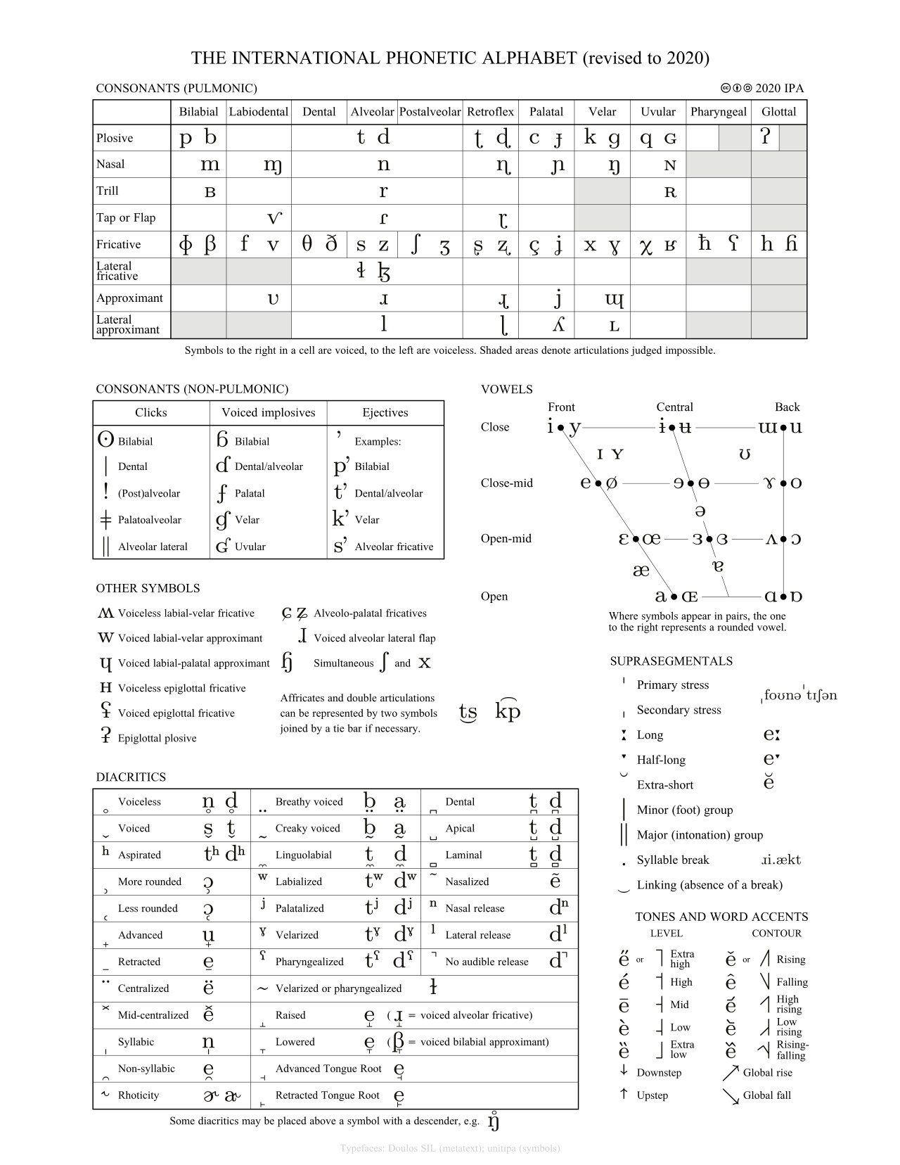 Phonetics and Phonology Feature Image